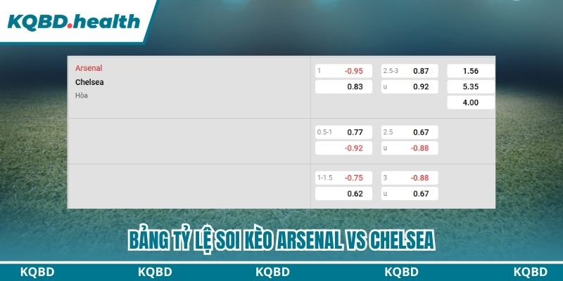 Bảng tỷ lệ soi kèo Arsenal vs Chelsea