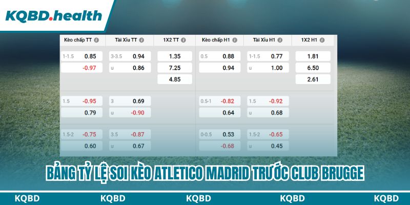 Bảng tỷ lệ soi kèo Atletico Madrid trước Club Brugge